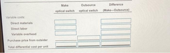 8-18 Difference Make Outsource optical switch optical switch (Make-Outsource) Variable costs: Direct