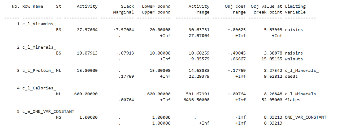 Hi, I am working on a linear programming problem and generated the