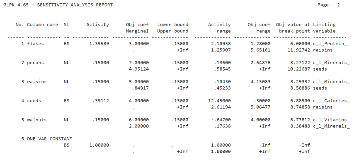 following sensitivity report. I am wondering how to answer the questions that