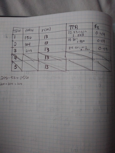 for three trials, sing the same and for each trial but a