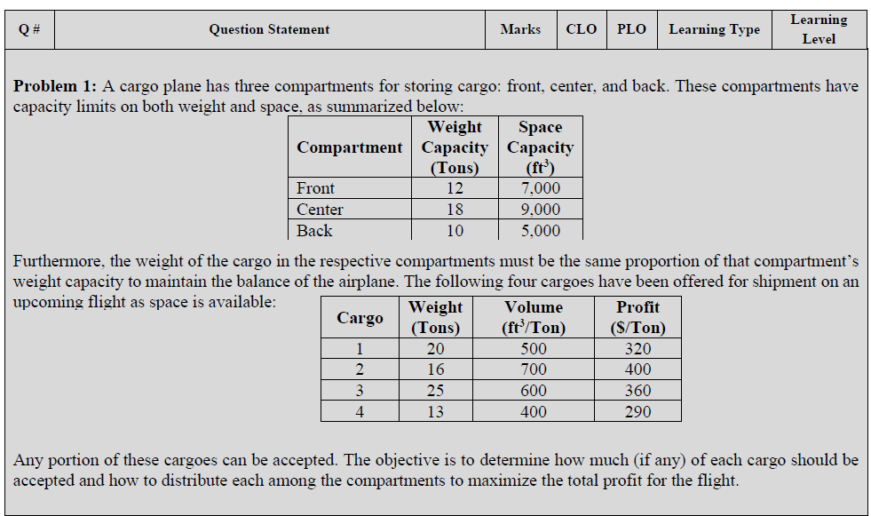 Solve this operations research question using python jupitor notebook. Q #