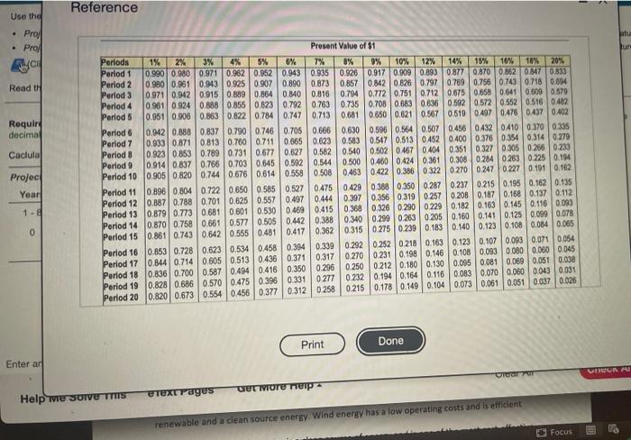 in the following projects: Project A: Costs $265,000 and offers eight annual