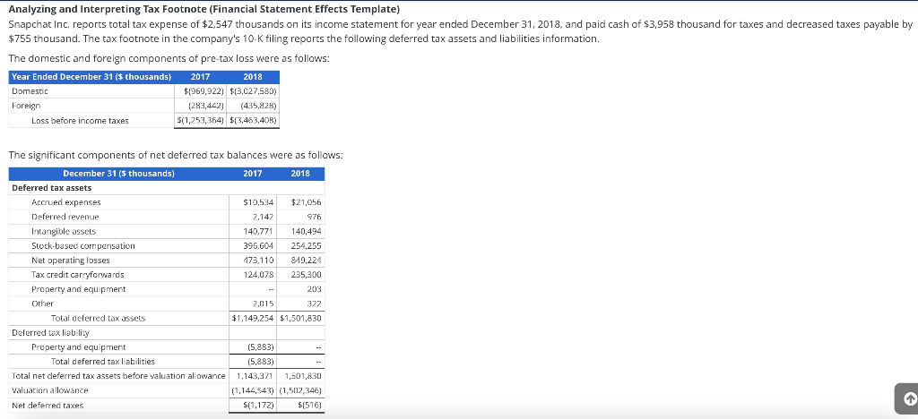 Analyzing and Interpreting Tax Footnote (Financial Statement Effects Template) Snapchat Inc.