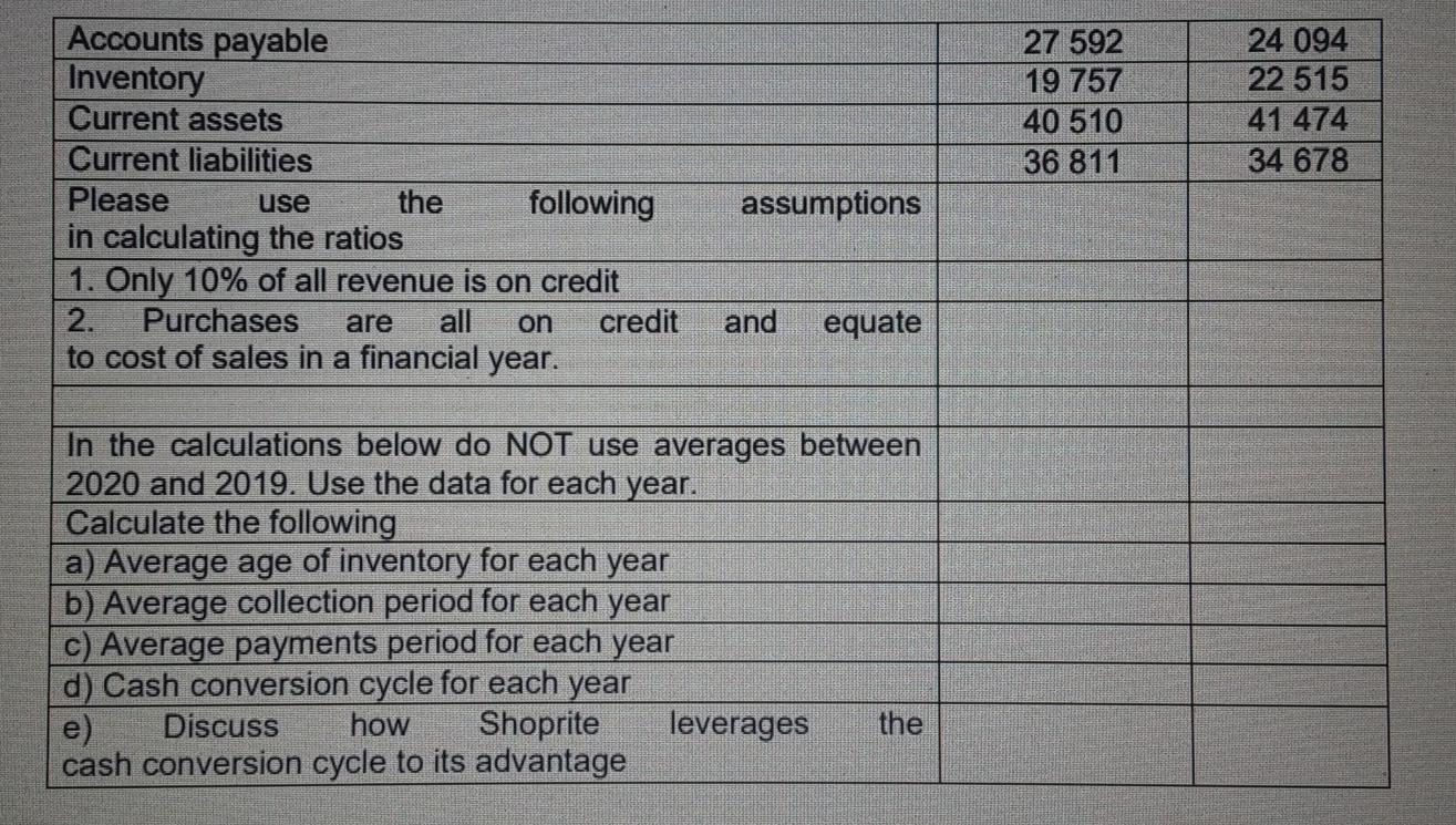 1.1 The following information was extracted from the financial statements of the