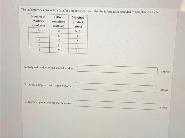  The table provides production data for a small tattoo shop. Use