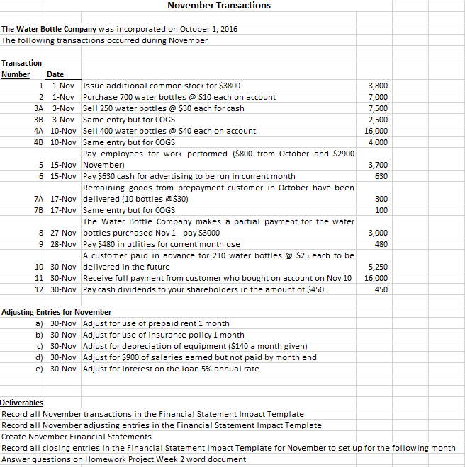 Based on the following information... Please complete the following table: November Transactions