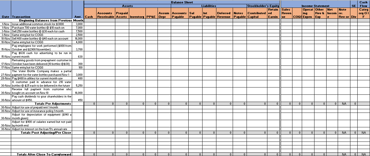 The Water Bottle Company was incorporated on October 1, 2016 The following