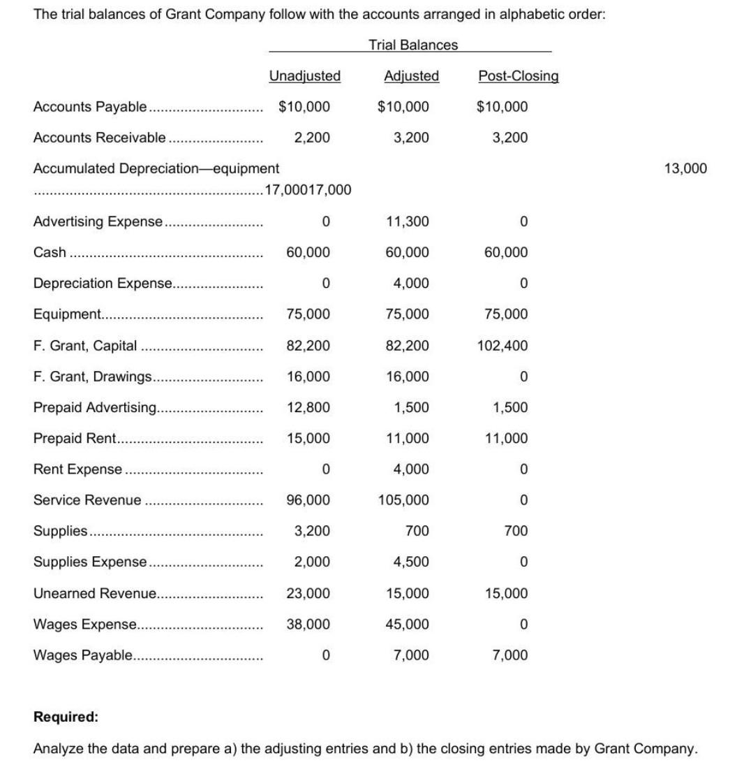 i am having confusion with typing. its urgent with proper tables inserted
