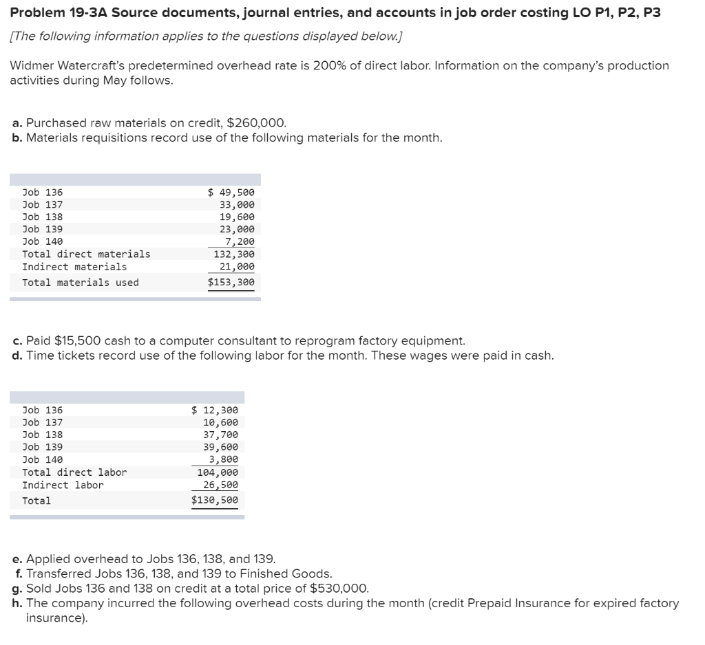 Problem 19-3A Source documents, journal entries, and accounts in job order costing