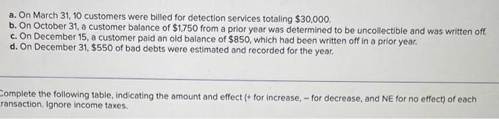 in December, I switched to using the aging method At its December