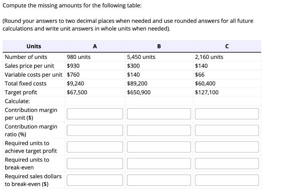 Compute the missing amounts for the following table: (Round your answers