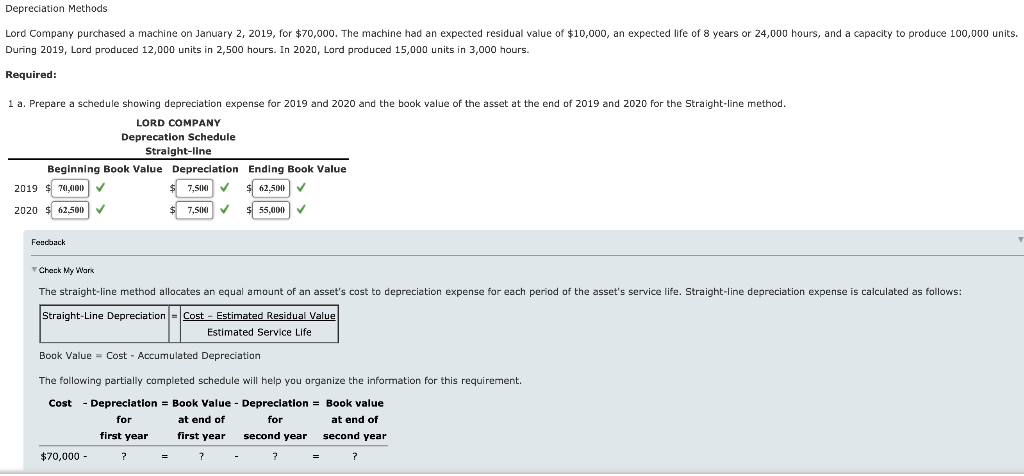  Please help. Not sure what I'm doing wrong. Depreciation Methods Lord