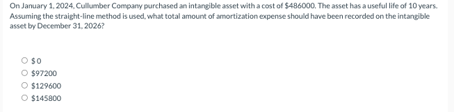  On January 1,2024, Cullumber Company purchased an intangible asset with a