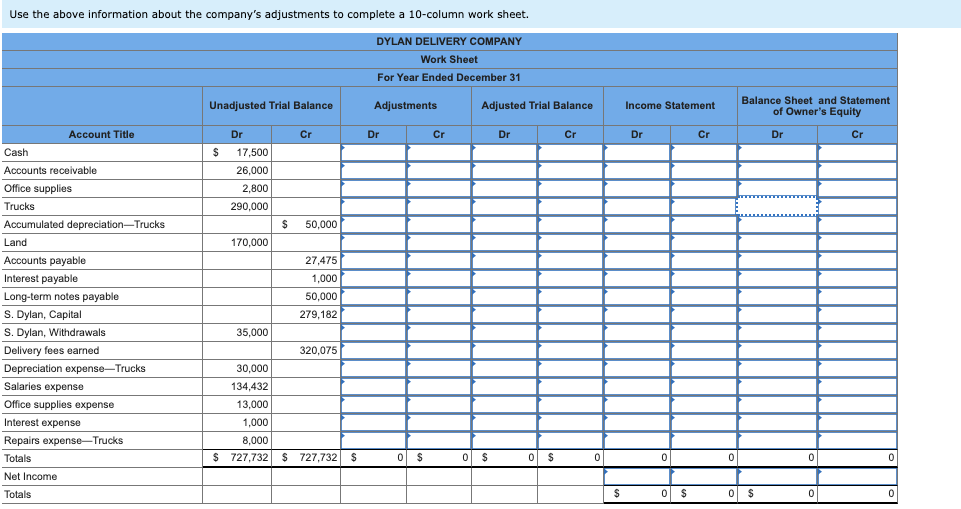 P1, P2 The following unadjusted trial balance contains the accounts and balances