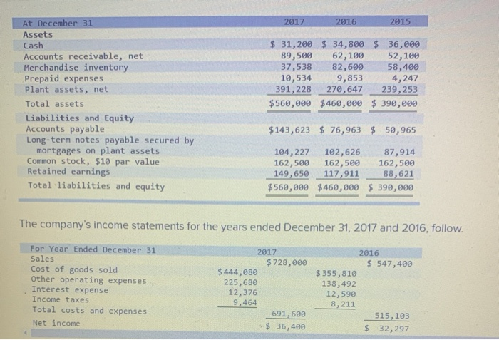  All i need is the average common stockholders' equity. it is