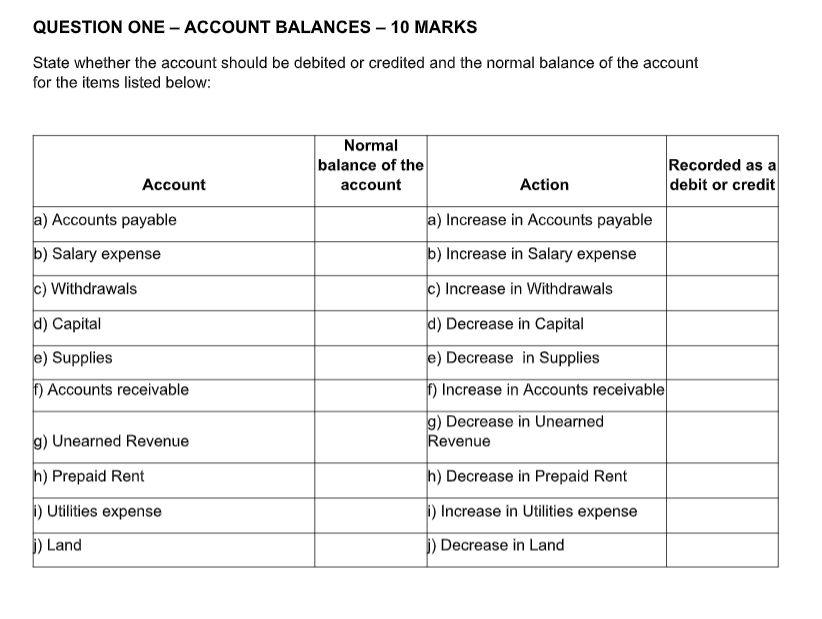 QUESTION ONE - ACCOUNT BALANCES - 10 MARKS State whether the
