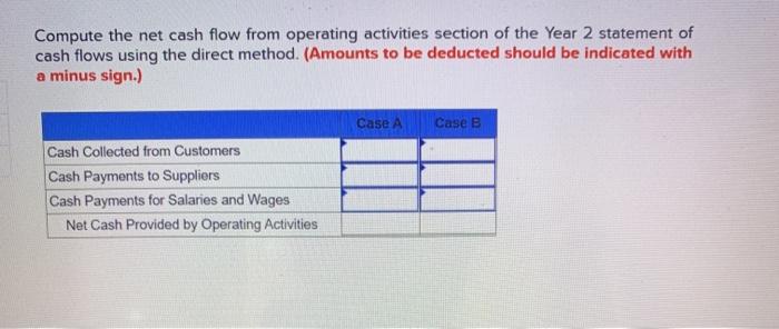 Year 2 Year 1 Year 2 Year 1 $ 12,300 10,300 27,500