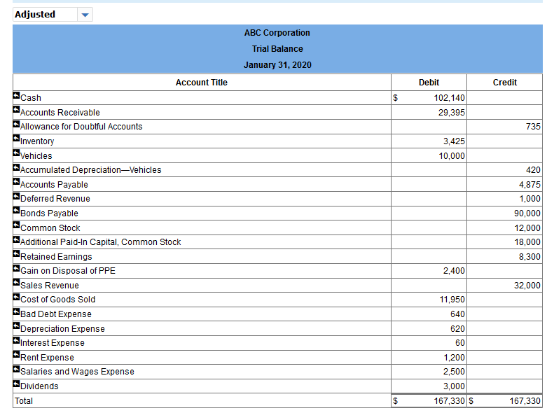 complete the stock issuance, net income and dividends to calculate the correct