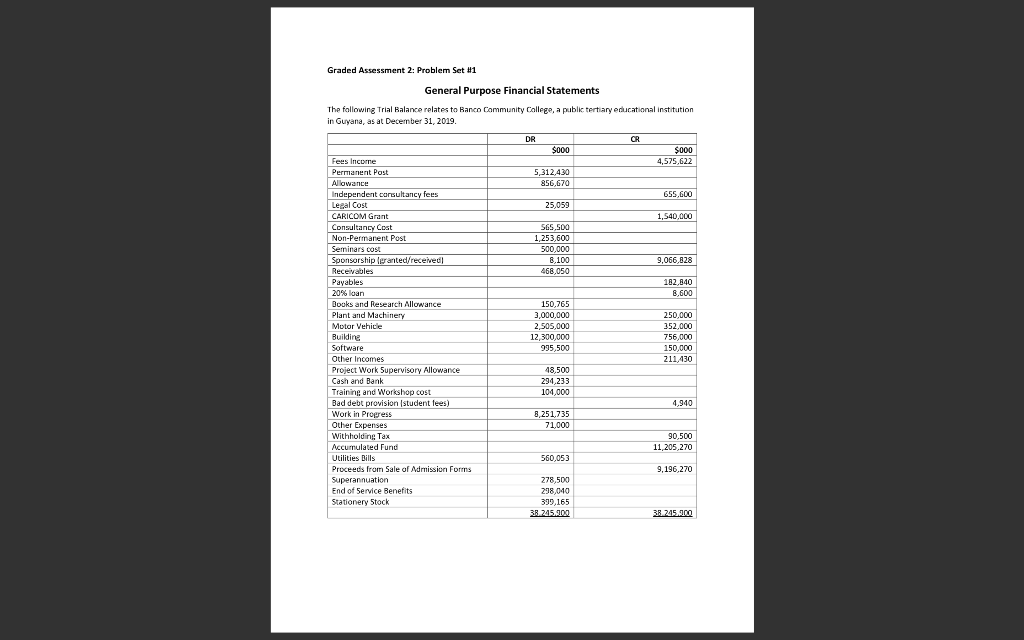  Graded Assessment 2: Problem Set #1 General Purpose Financial Statements The