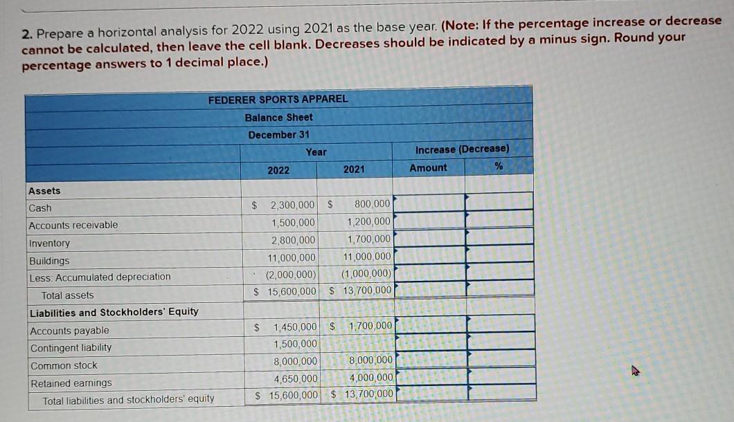 2. Prepare a horizontal analysis for 2022 using 2021 as the