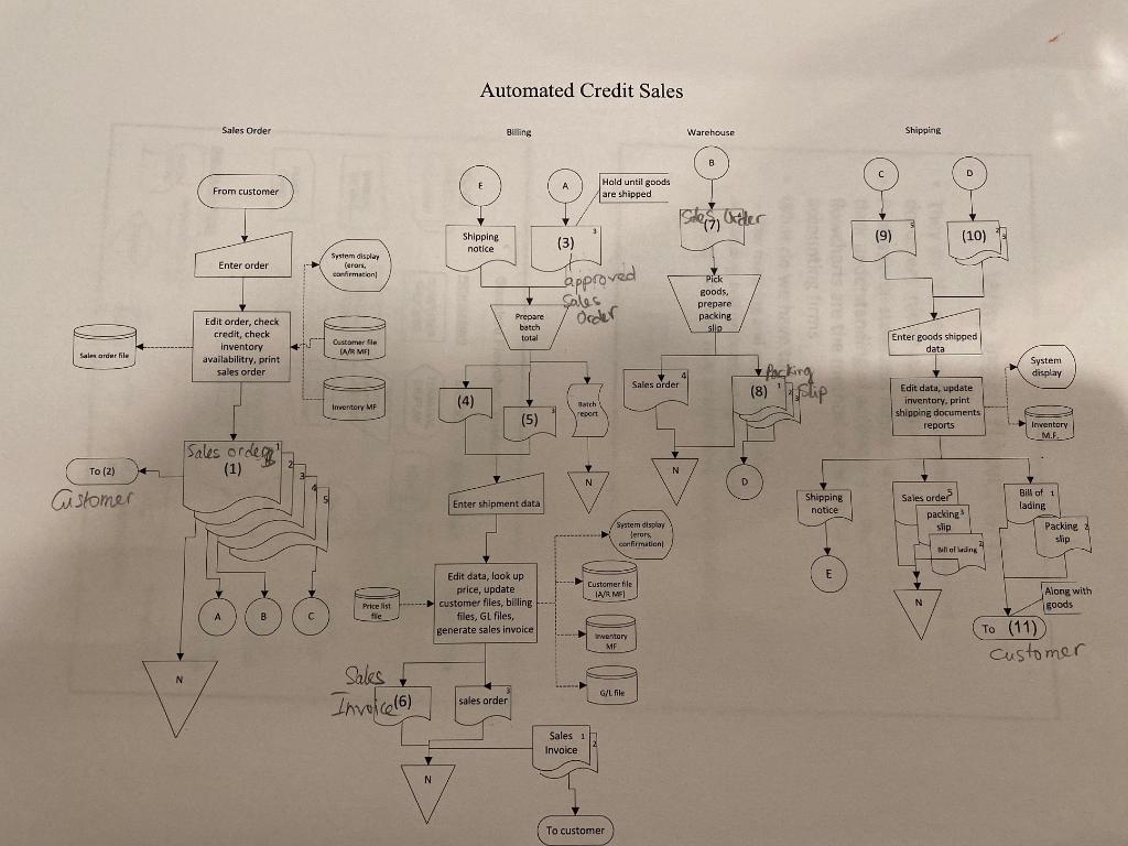 Please replace numbers with appropriate labels: Question: Replace numbers with appropriate labels