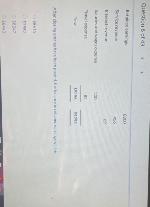 balance: Debit Credit Cash $2061 Accounts receivable 2602 Inventory 3874 Prepaid rent
