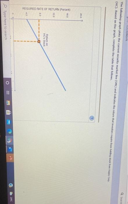  work a Search The following graph plots the current security market
