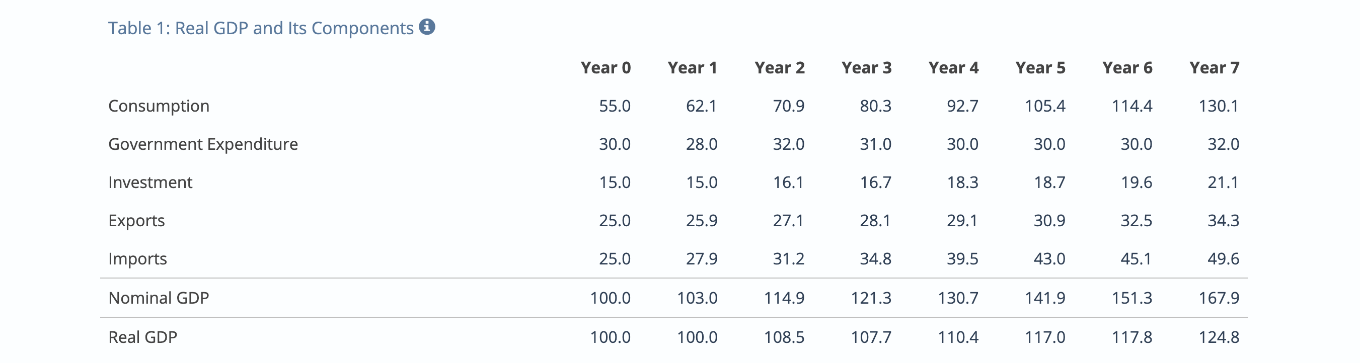 Share your experience in the simulation. In your opinion, which policy decisions