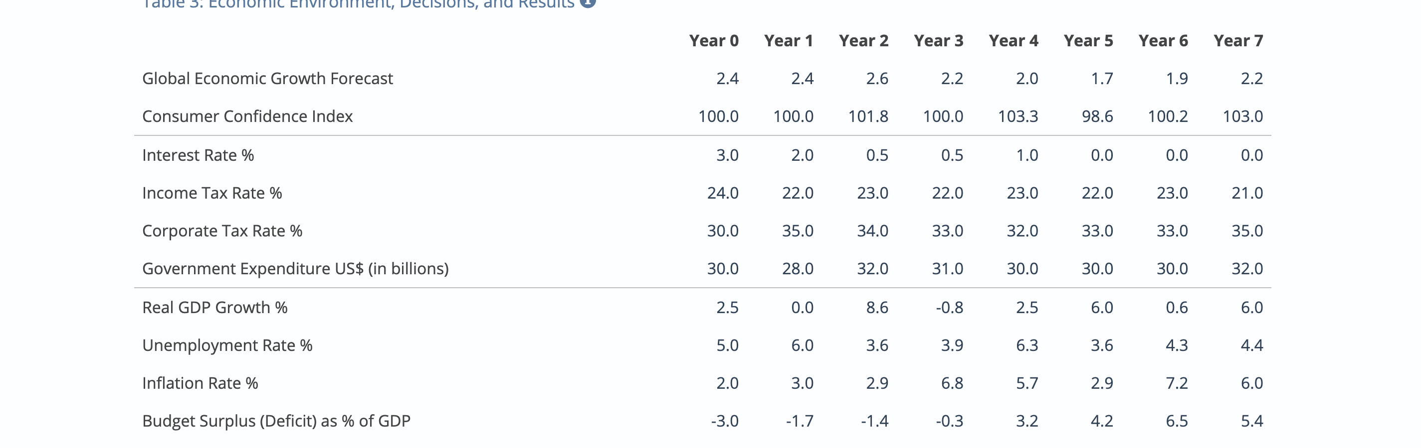 a global economic outlook for each year? How does an open economy