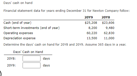  Days' cash on hand Financial statement data for years ending December