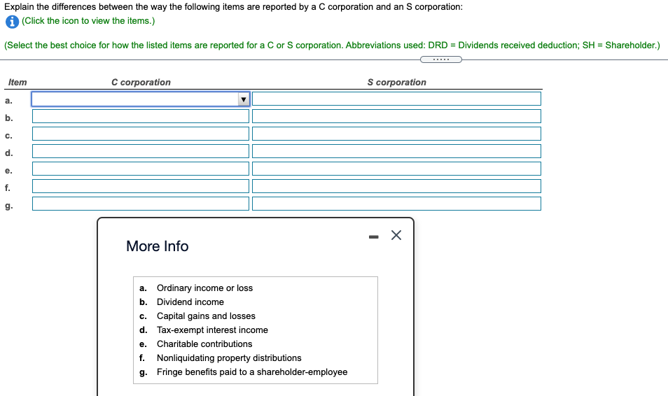 Explain the differences between the way the following items are reported