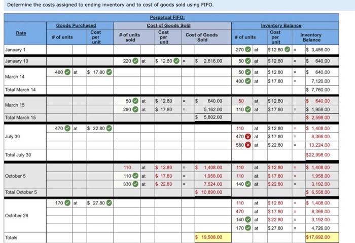 Company reported the following current-year purchases and sales for its only product.