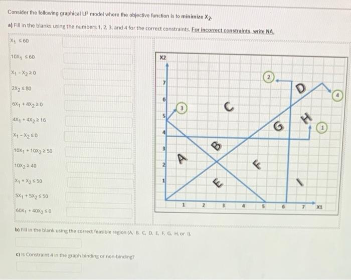  Consider the following graphical LP model where the objective function is