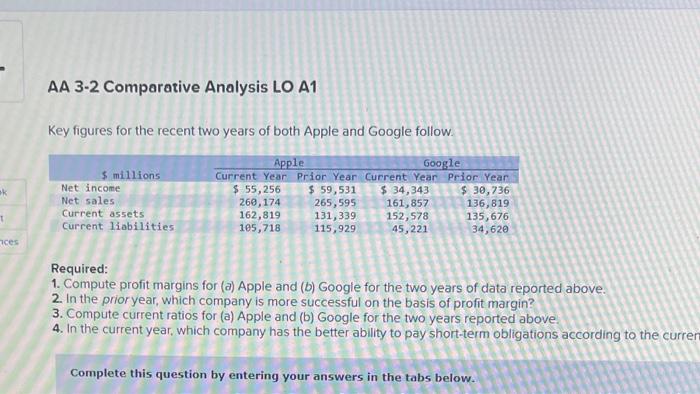  AA 3-2 Comparative Analysis LO A1 Key figures for the recent