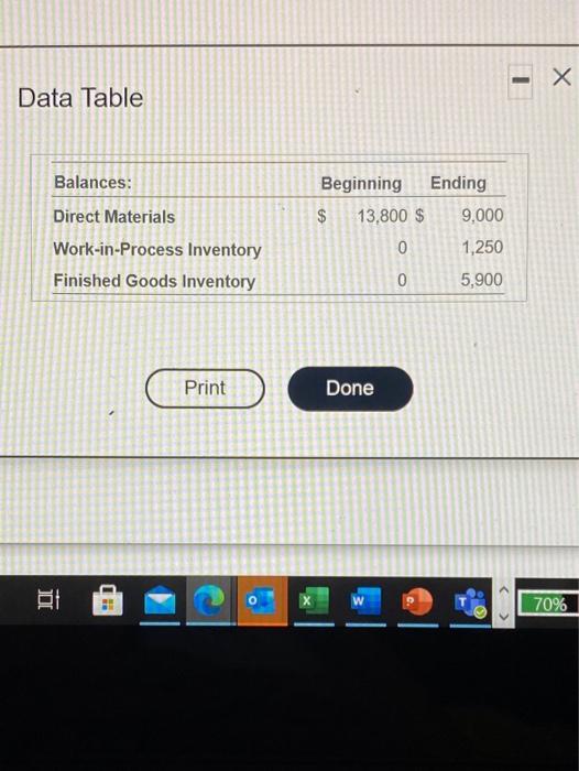 help help - - X Data Table Balances: Direct Materials Work-in-Process Inventory