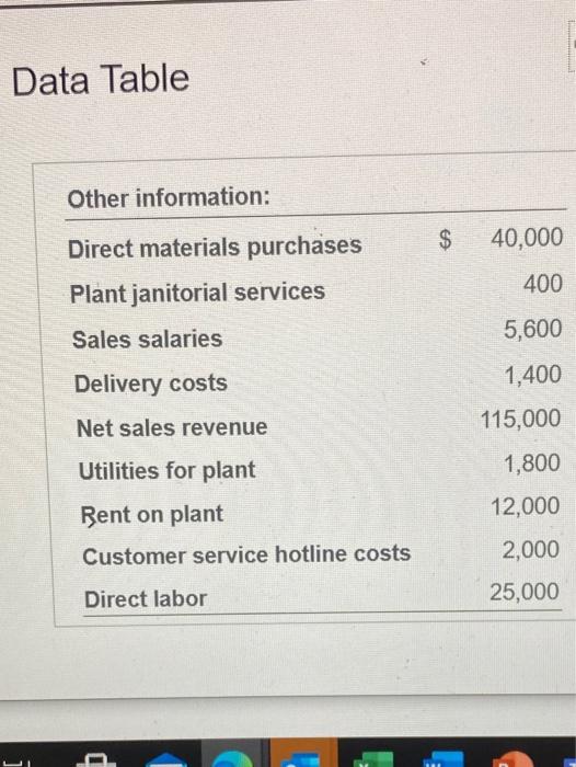 Finished Goods Inventory Beginning Ending $ 13,800 $ 9,000 0 1,250 0