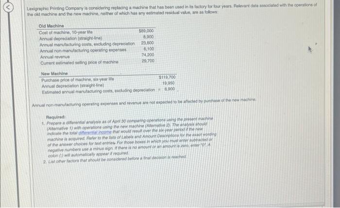  Ledgraphic Printing Company is considering replacing a machine that has been