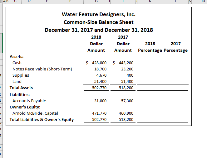 analyses. You will also calculate financial ratios and insert cell comments. Use