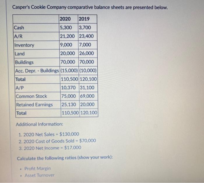  Casper's Cookie Company comparative balance sheets are presented below. 2020 2019