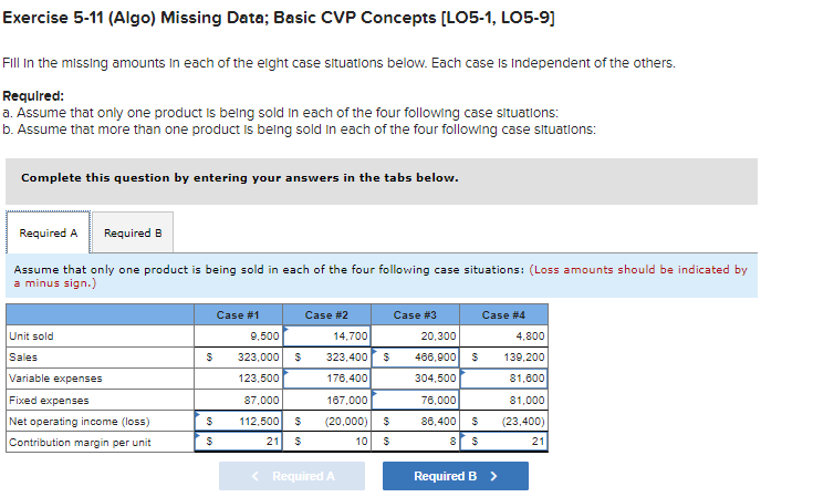  Exercise 5-11 (Algo) Missing Data; Basic CVP Concepts [LO5-1, LO5-9] Fill
