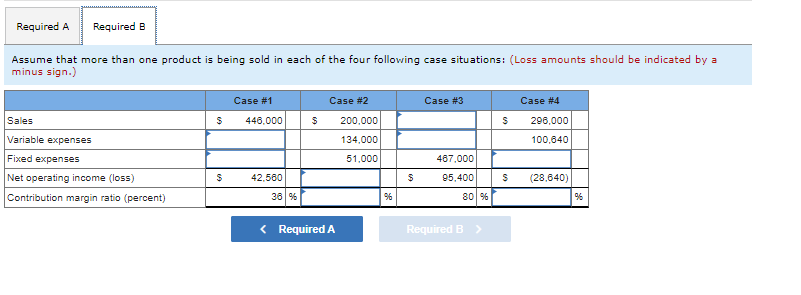 in the missing amounts in each of the eight case situations below.
