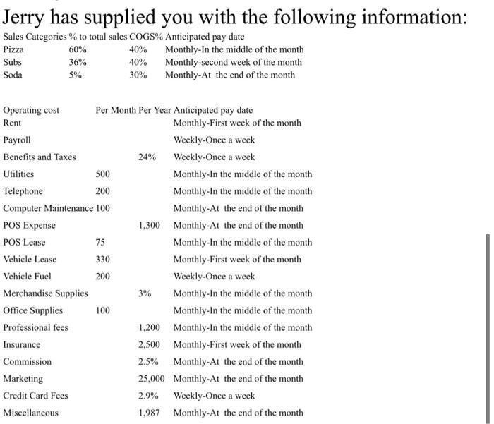 to open a pizza and sub shop. The store size is 1,200