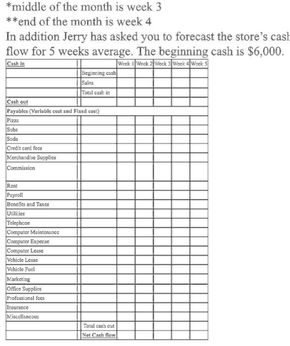 square feet and it requires about $100 per square foot in renovation,