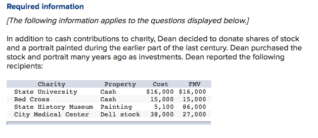 question is complete? why would u say its not? Required information