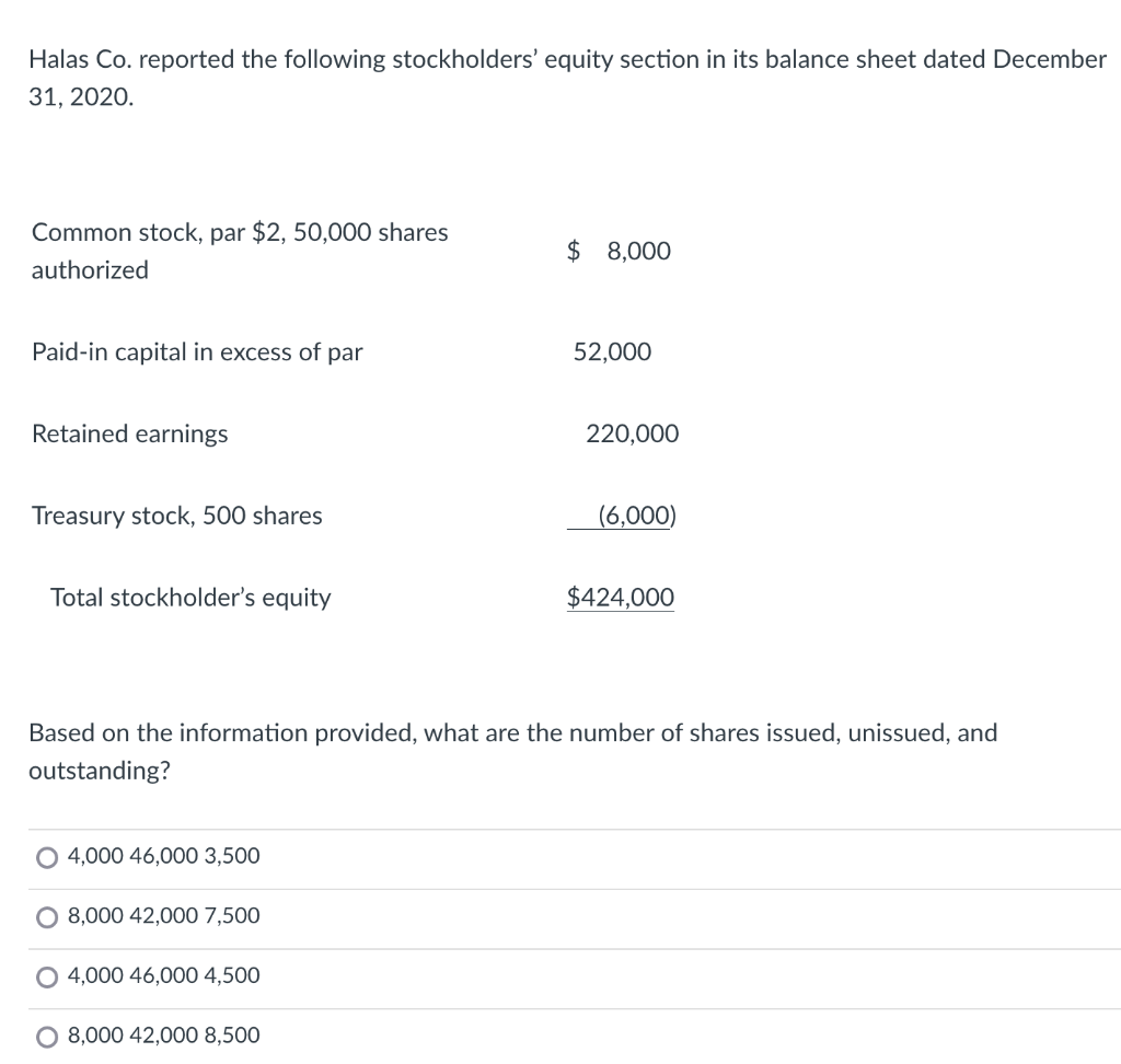 Halas Co. reported the following stockholders' equity section in its balance