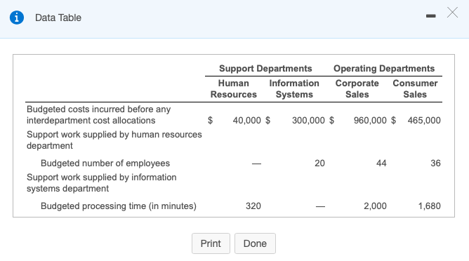 Data Table X Support Departments Human Information Resources Systems Operating Departments