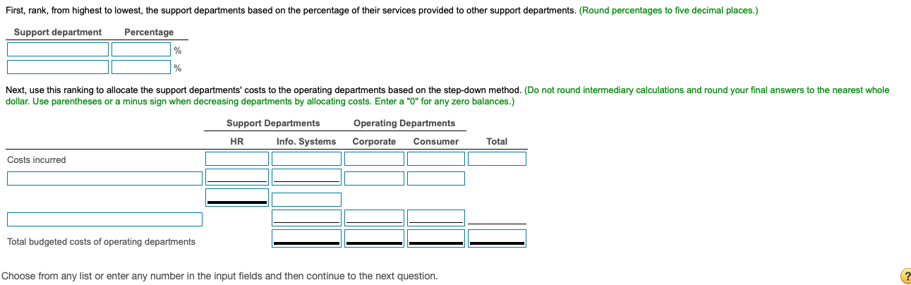 Budgeted costs incurred before any interdepartment cost allocations Support work supplied by