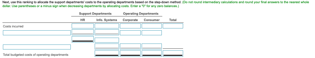 systems department Budgeted processing time (in minutes) 20 44 36 320 -
