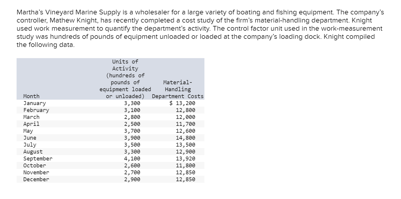  Required #1: Construct an Excel spreadsheet and use the Excel commands