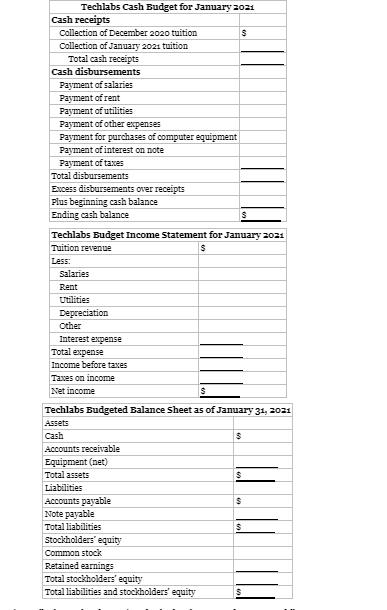 Problem 10.3 (LO2) Master Budget Techlabs operates a computer training center. The